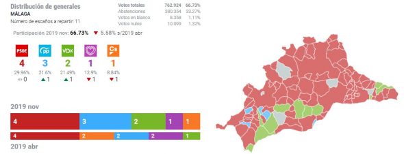 malaga tulos | Fuengirolan